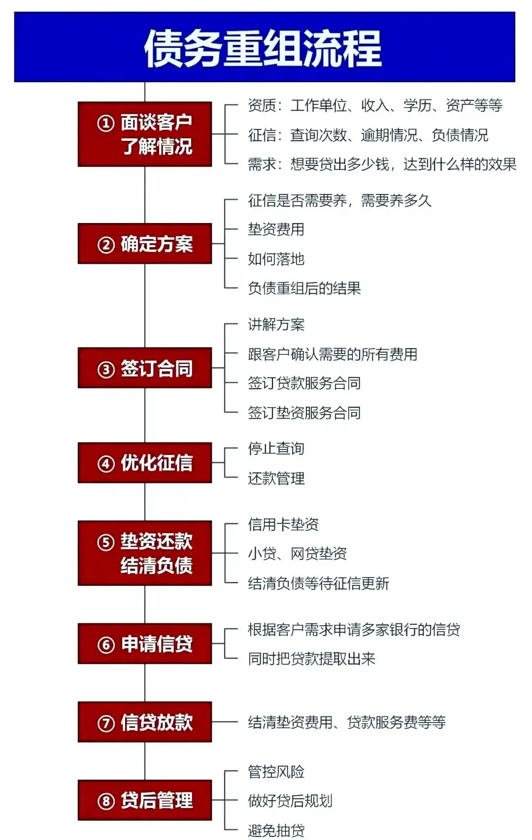 在荥经，中小企业也可以债务重组吗？
